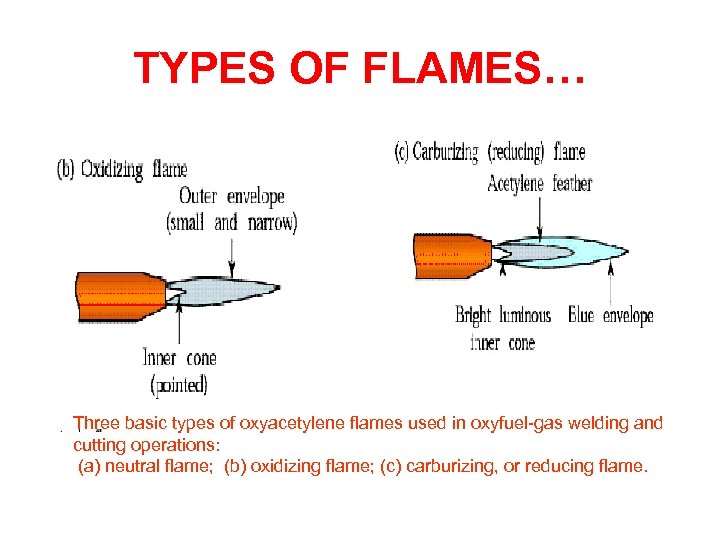 TYPES OF FLAMES… Three basic types of oxyacetylene flames used in oxyfuel-gas welding and