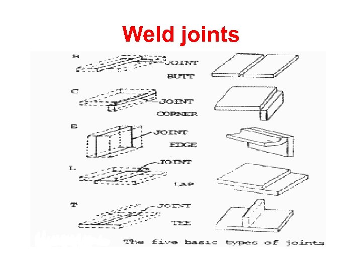 Weld joints 