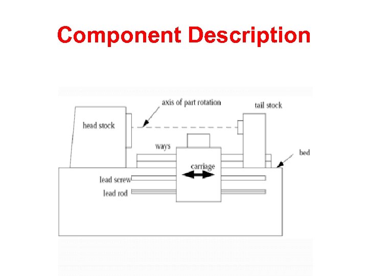 Component Description 