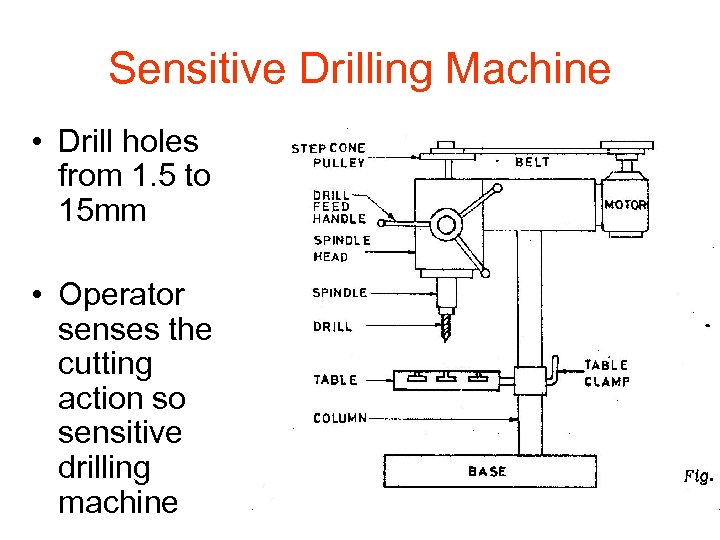 Sensitive Drilling Machine • Drill holes from 1. 5 to 15 mm • Operator