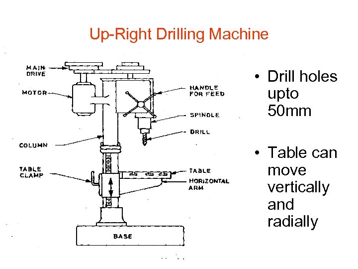 Up-Right Drilling Machine • Drill holes upto 50 mm • Table can move vertically