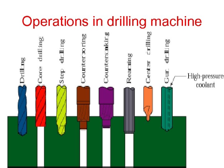 Operations in drilling machine 