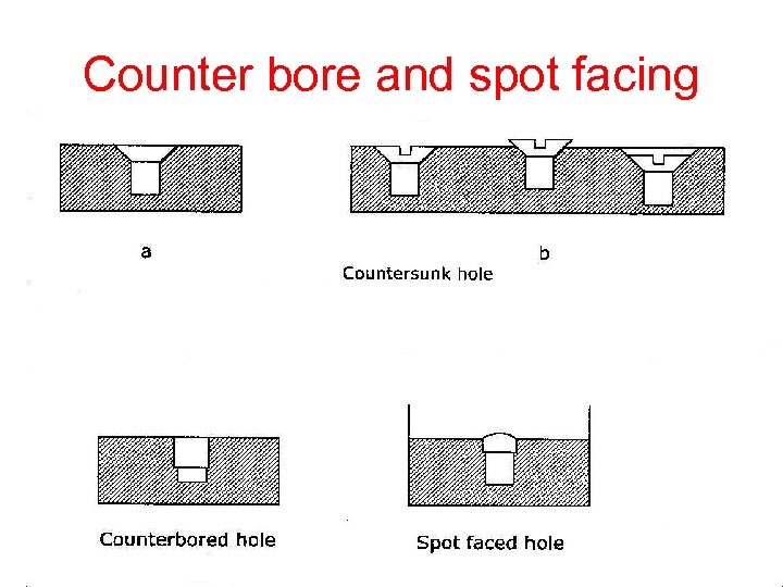 Counter bore and spot facing 