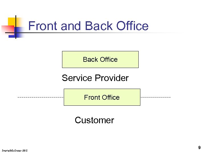 Front and Back Office Service Provider Front Office Customer Irwin/Mc. Graw-Hill 9 