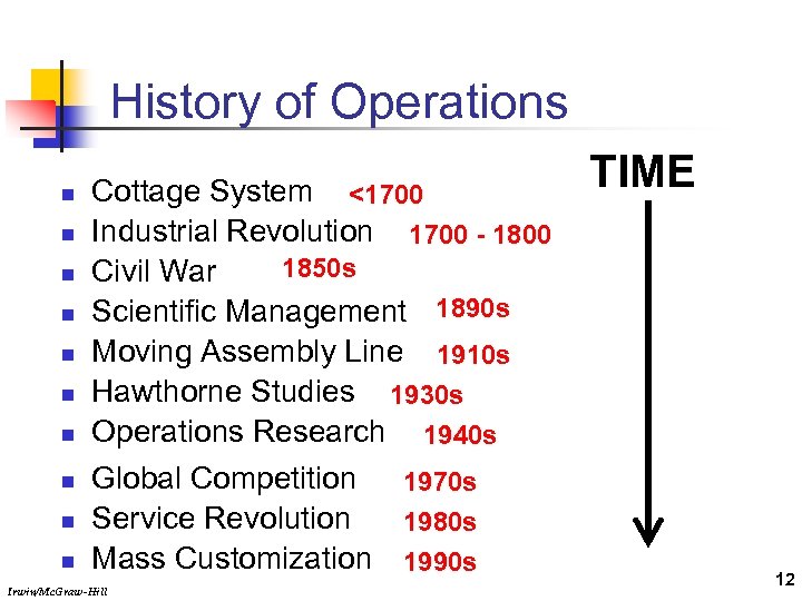 History of Operations n n n n n Cottage System <1700 Industrial Revolution 1700