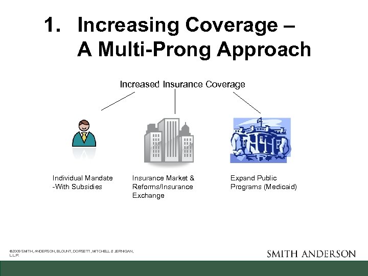 1. Increasing Coverage – A Multi-Prong Approach Increased Insurance Coverage Individual Mandate -With Subsidies