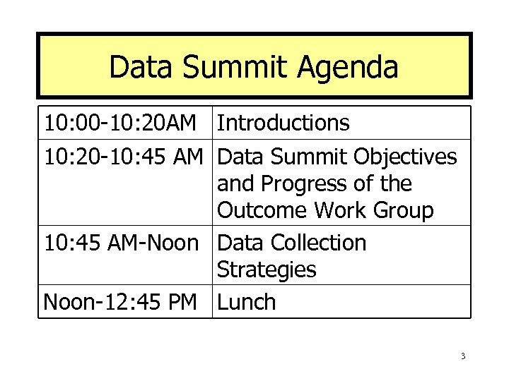 Data Summit Agenda 10: 00 -10: 20 AM Introductions 10: 20 -10: 45 AM