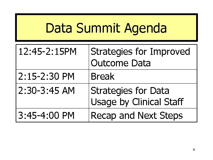 Data Summit Agenda 12: 45 -2: 15 PM 2: 15 -2: 30 PM 2: