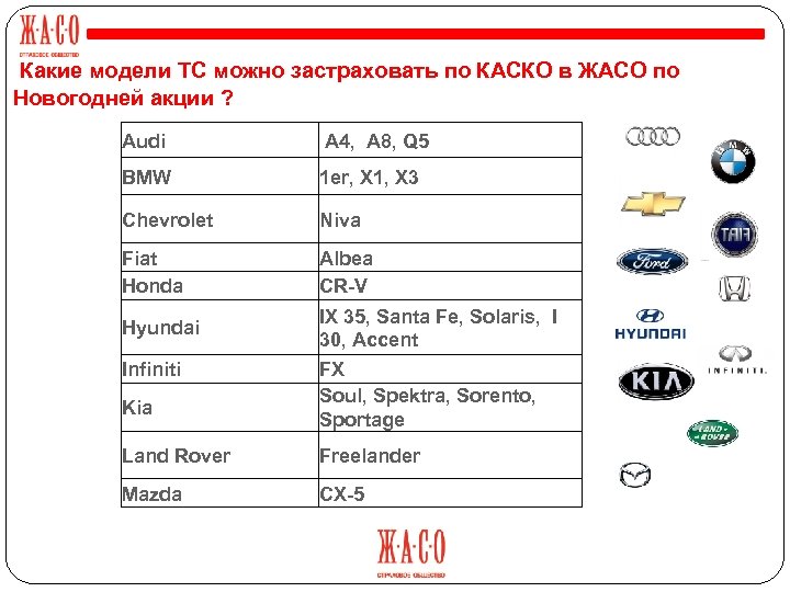 Какие модели ТС можно застраховать по КАСКО в ЖАСО по Новогодней акции ? Audi