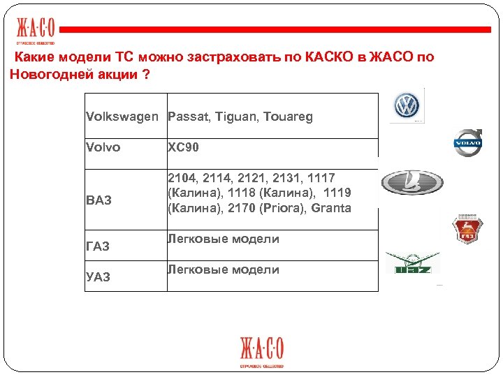 Какие модели ТС можно застраховать по КАСКО в ЖАСО по Новогодней акции ? Volkswagen