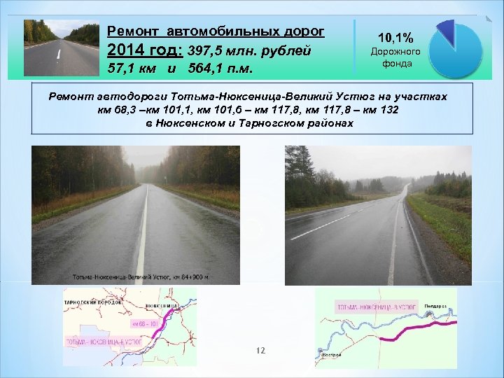 Ремонт автомобильных дорог 2014 год: 397, 5 млн. рублей 57, 1 км и 564,