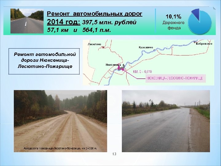 Ремонт автомобильных дорог 2014 год: 397, 5 млн. рублей 57, 1 км и 564,