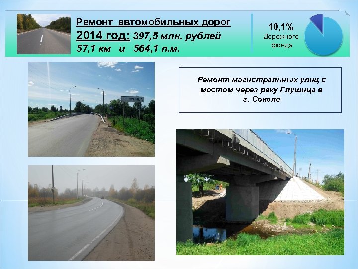 Ремонт автомобильных дорог 2014 год: 397, 5 млн. рублей 57, 1 км и 564,