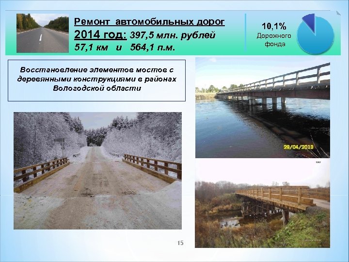 Ремонт автомобильных дорог 2014 год: 397, 5 млн. рублей 57, 1 км и 564,