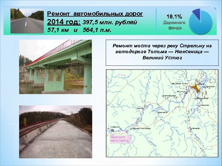 Ремонт автомобильных дорог 2014 год: 397, 5 млн. рублей 57, 1 км и 564,