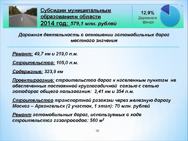 Субсидии муниципальным образованиям области 2014 год: 579, 1 млн. рублей 12, 9% Дорожного фонда
