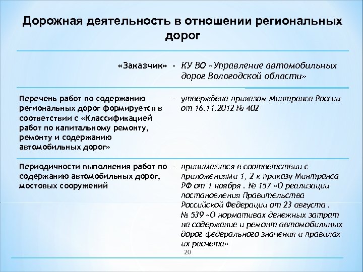 Дорожная деятельность в отношении региональных дорог «Заказчик» - КУ ВО «Управление автомобильных дорог Вологодской