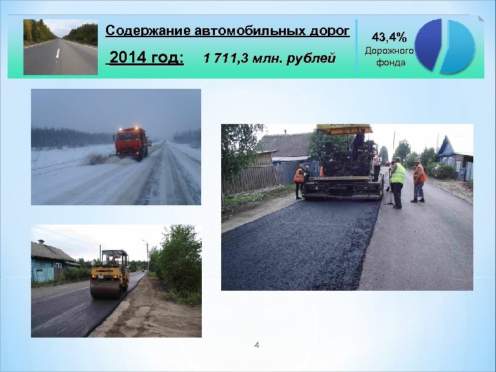 Содержание автомобильных дорог 2014 год: 1 711, 3 млн. рублей 4 43, 4% Дорожного