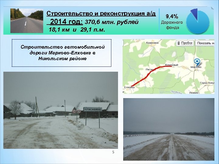 Строительство и реконструкция а/д 2014 год: 370, 6 млн. рублей 18, 1 км и