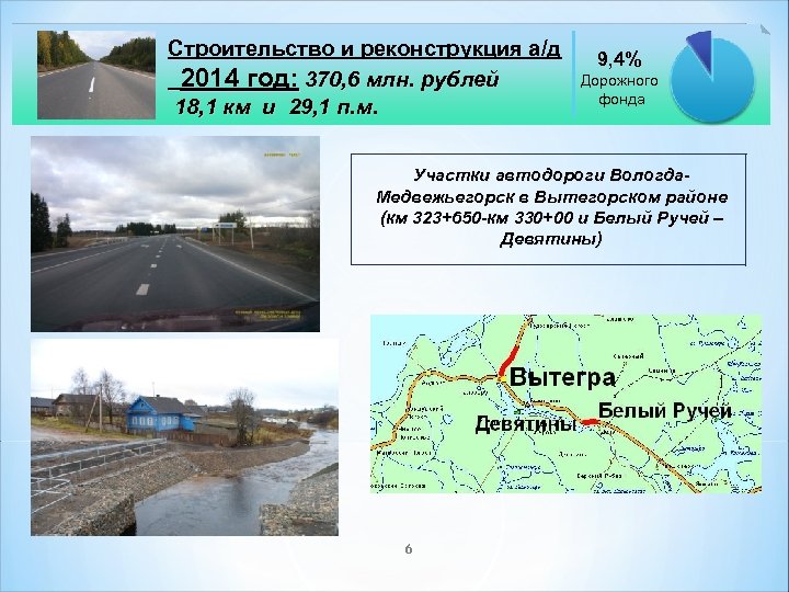 Строительство и реконструкция а/д 2014 год: 370, 6 млн. рублей 18, 1 км и