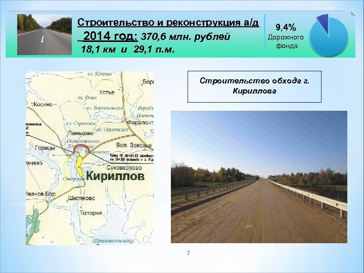 Строительство и реконструкция а/д 2014 год: 370, 6 млн. рублей 18, 1 км и