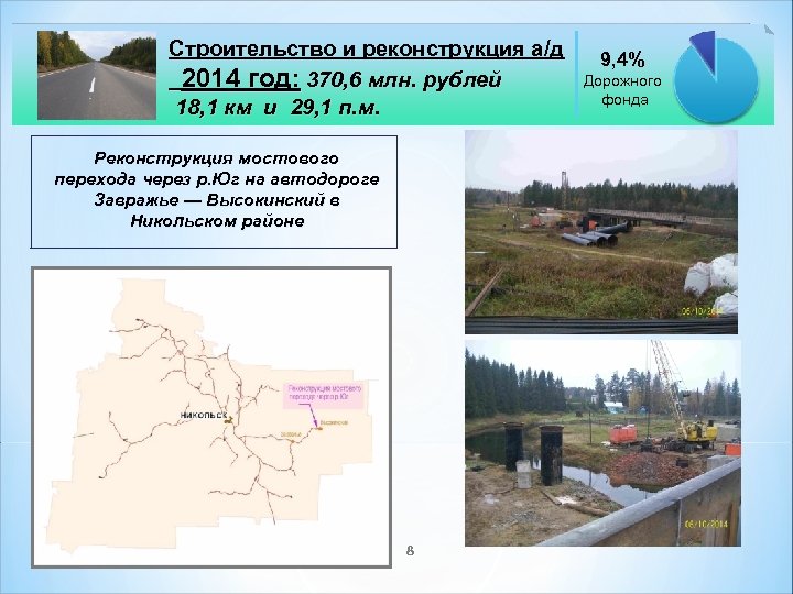 Строительство и реконструкция а/д 2014 год: 370, 6 млн. рублей 18, 1 км и