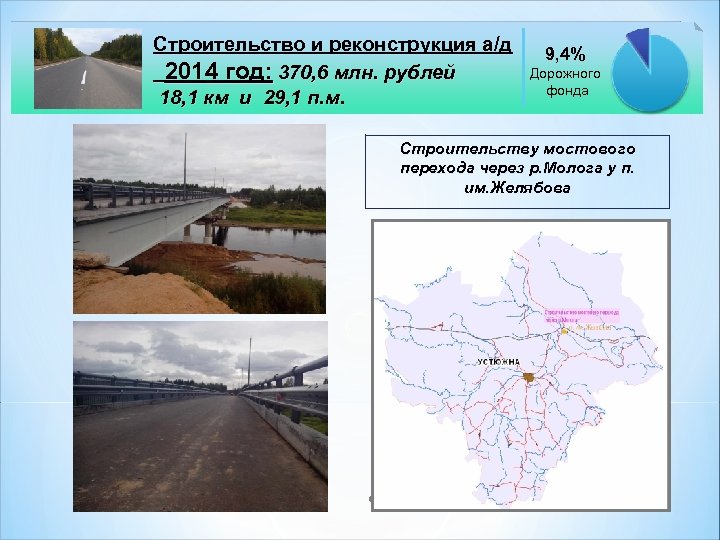 Строительство и реконструкция а/д 2014 год: 370, 6 млн. рублей 18, 1 км и