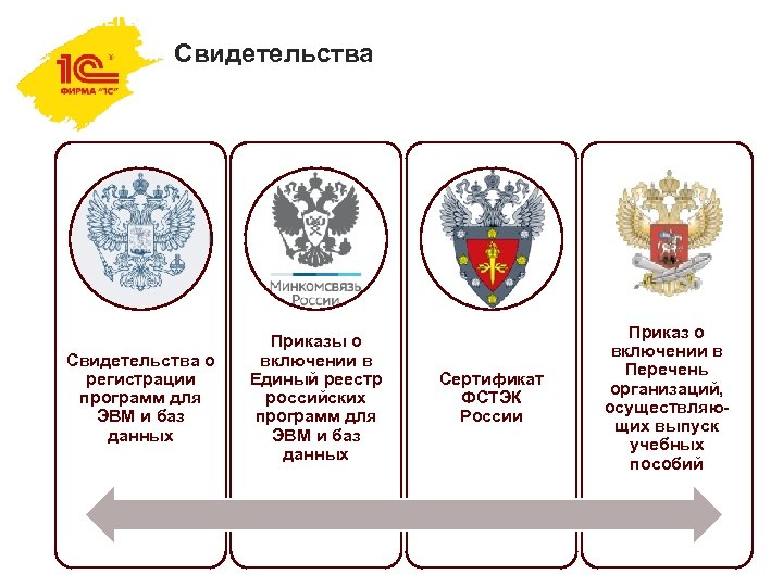 СЕТЕВОЕ ОБЩЕСТВО — СЕТЕВОЕ ОБРАЗОВАНИЕ — СЕТЕВЫЕ ОБЛАЧНЫЕ РЕШЕНИЯ Свидетельства о регистрации программ для