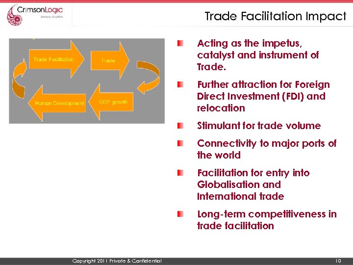 Trade Facilitation Impact Acting as the impetus, catalyst and instrument of Trade. Further attraction