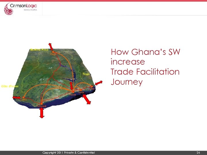 How Ghana’s SW increase Trade Facilitation Journey Copyright 2011 Private & Confidential 26 