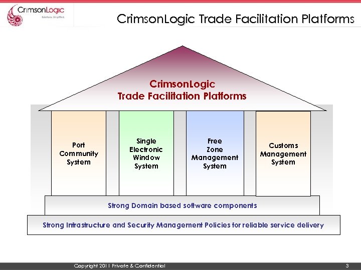 Crimson. Logic Trade Facilitation Platforms Port Community System Single Electronic Window System Free Zone