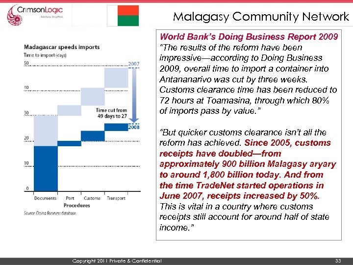 Malagasy Community Network World Bank’s Doing Business Report 2009 “The results of the reform