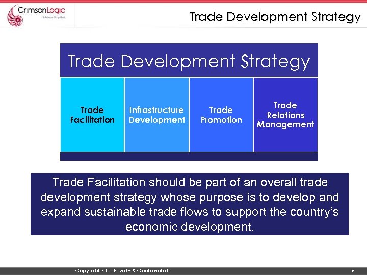 Trade Development Strategy Trade Facilitation Infrastructure Development Trade Promotion Trade Relations Management Trade Facilitation