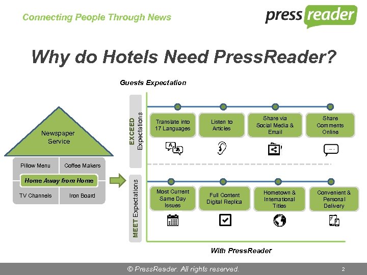 Connecting People Through News Why do Hotels Need Press. Reader? Newspaper Service Home Away