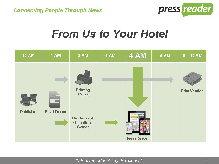 Connecting People Through News From Us to Your Hotel 12 AM 1 AM 2