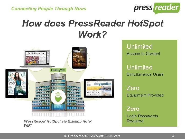 Connecting People Through News How does Press. Reader Hot. Spot Work? Unlimited Access to