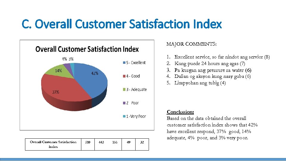 C. Overall Customer Satisfaction Index MAJOR COMMENTS: 1. 2. 3. 4. 5. Excellent service,