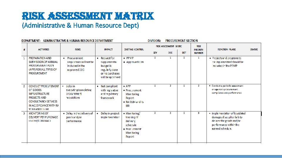 ri. SK a. SSe. SSment matrix (Administrative & Human Resource Dept) 