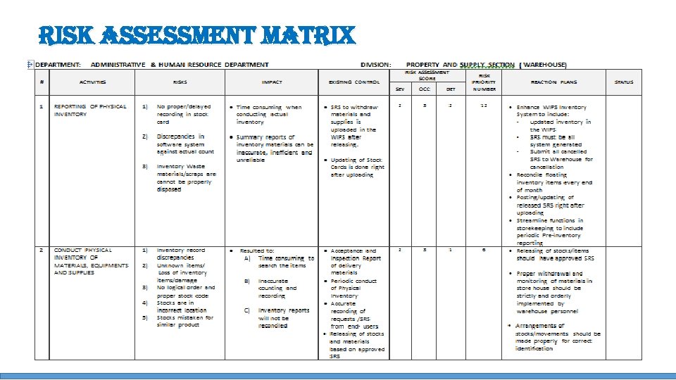 ri. SK a. SSe. SSment matrix 