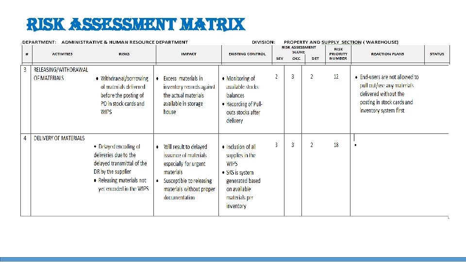 ri. SK a. SSe. SSment matrix 