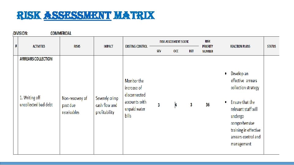 ri. SK a. SSe. SSment matrix 