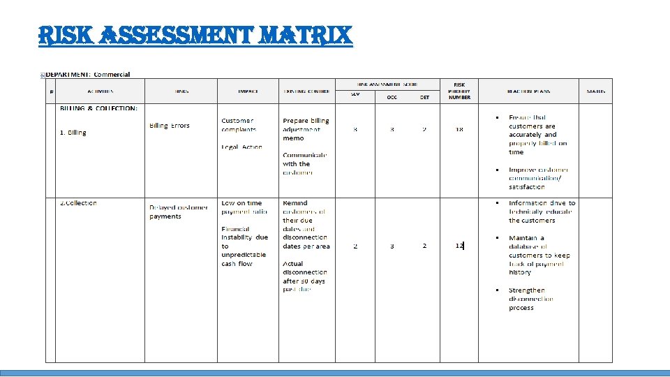 ri. SK a. SSe. SSment matrix 