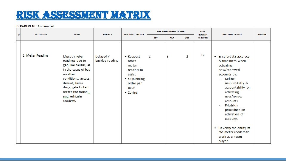 ri. SK a. SSe. SSment matrix 