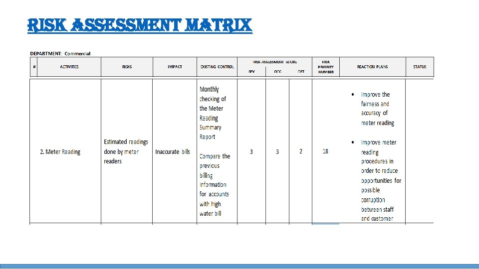 ri. SK a. SSe. SSment matrix 