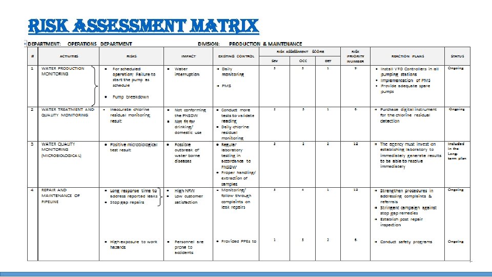 ri. SK a. SSe. SSment matrix 
