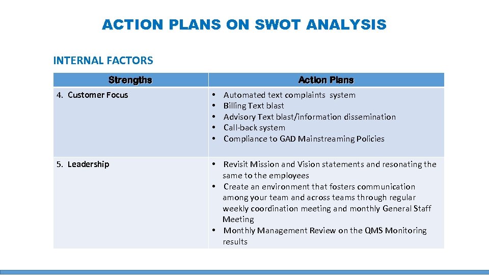 ACTION PLANS ON SWOT ANALYSIS INTERNAL FACTORS Strengths Action Plans 4. Customer Focus •