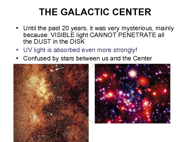 THE GALACTIC CENTER • Until the past 20 years, it was very mysterious, mainly