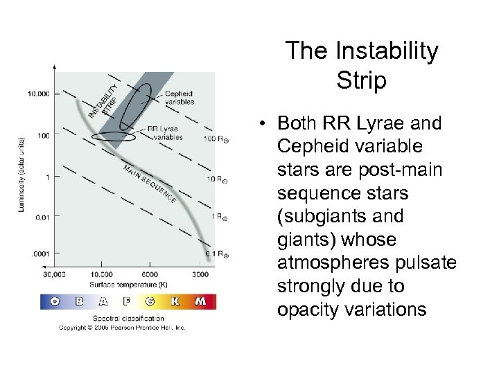 The Instability Strip • Both RR Lyrae and Cepheid variable stars are post-main sequence