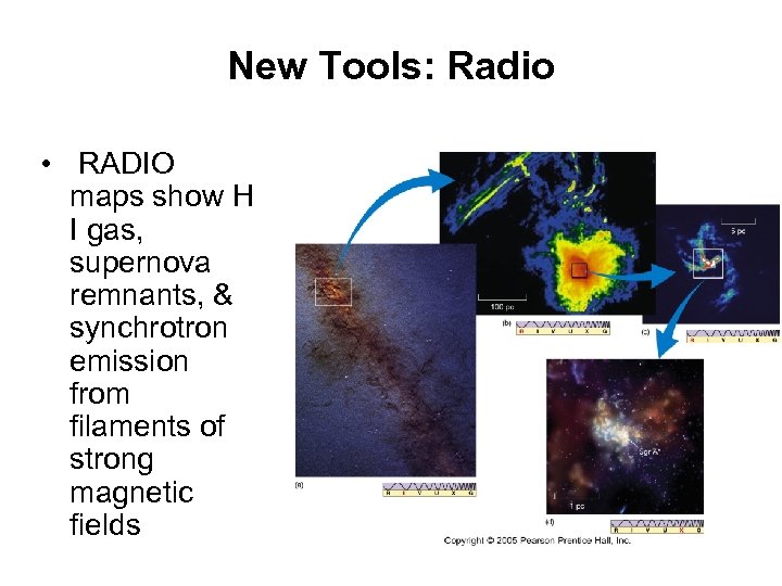 New Tools: Radio • RADIO maps show H I gas, supernova remnants, & synchrotron