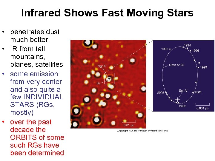 Infrared Shows Fast Moving Stars • penetrates dust much better, • IR from tall